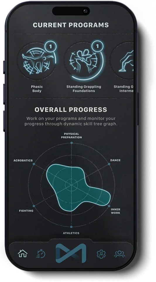 Movimentica home graph — track your progress and plan your next move