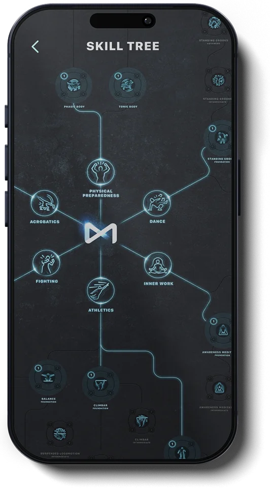 The Movimentica skill tree with six movement paths to walk
